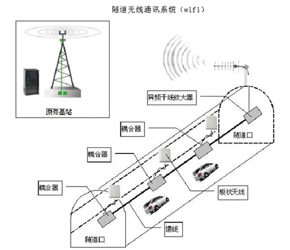 o(w)ͨӍϵy(tng)(wifi)