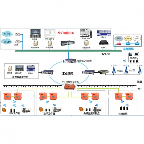礦用4G無線通信系統利于礦山通信服務